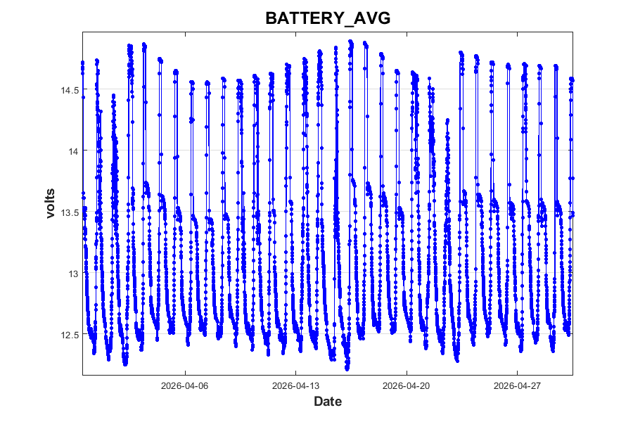 Orifice pump run time, © HJ Andrews, LTER (AND), OSU